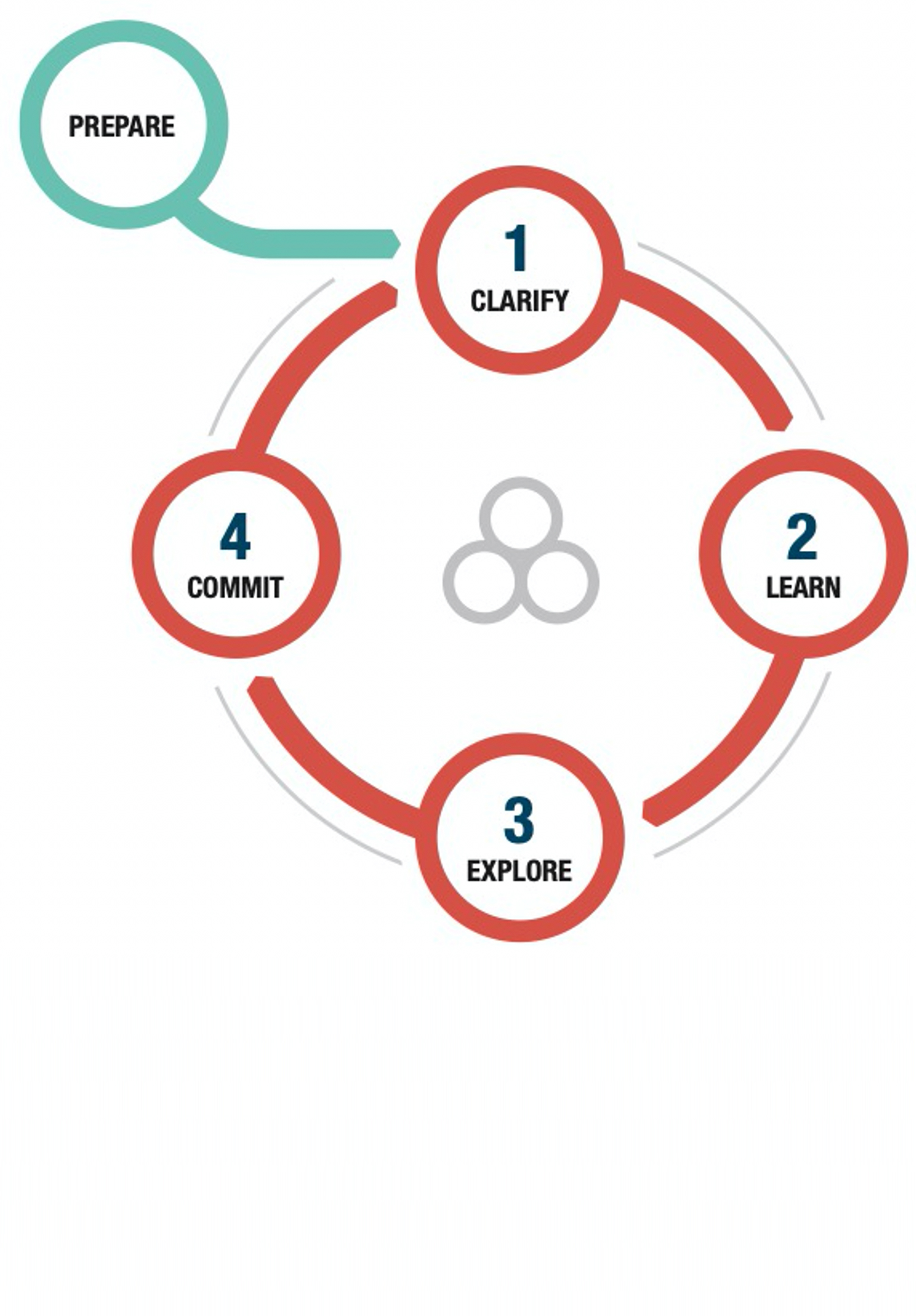 reinforcement-coaching 4 img-lrg