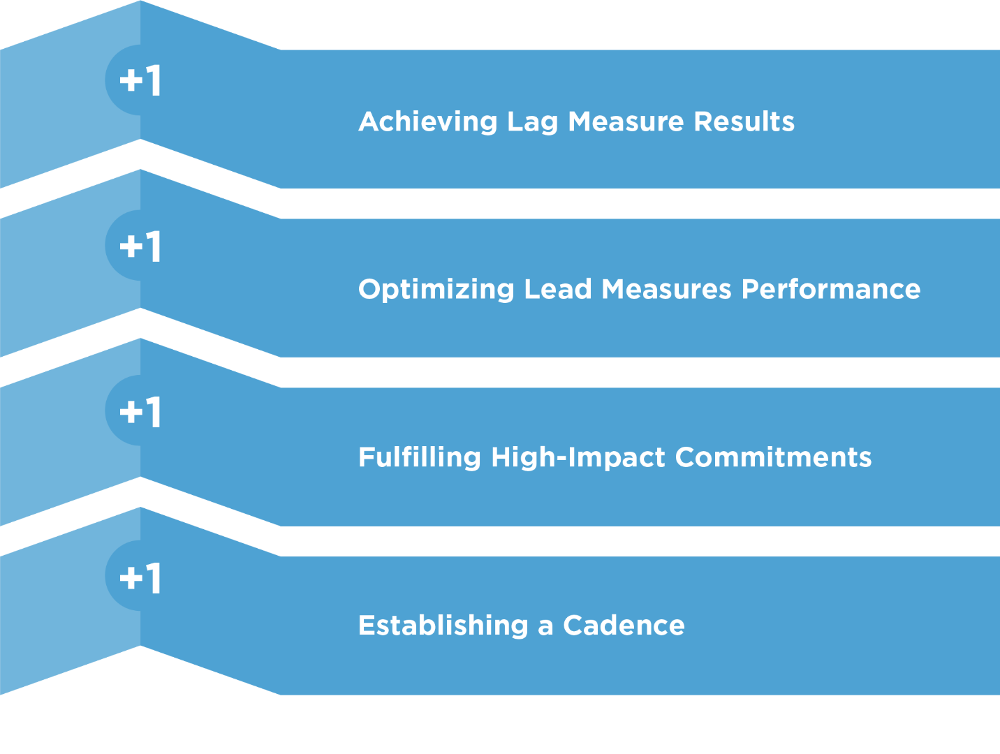 4Dx-Metrics and Measurement System 2 img-lrg