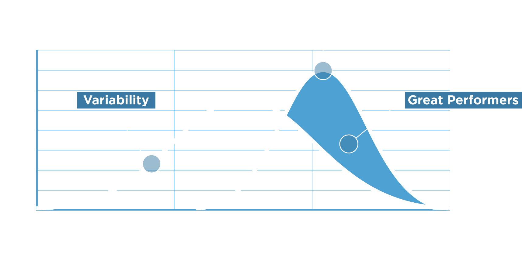 4Dx-Strategy Alignment 4 img-lrg