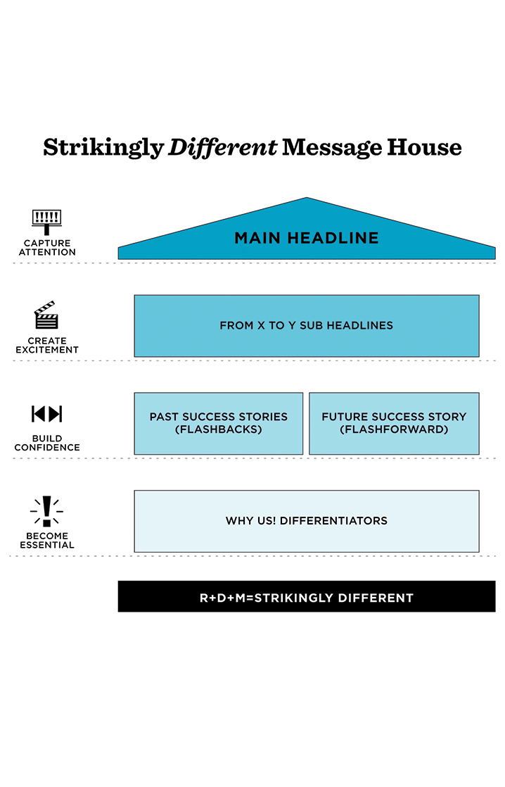 strikingly-different-book 8 7h-30th-lrg